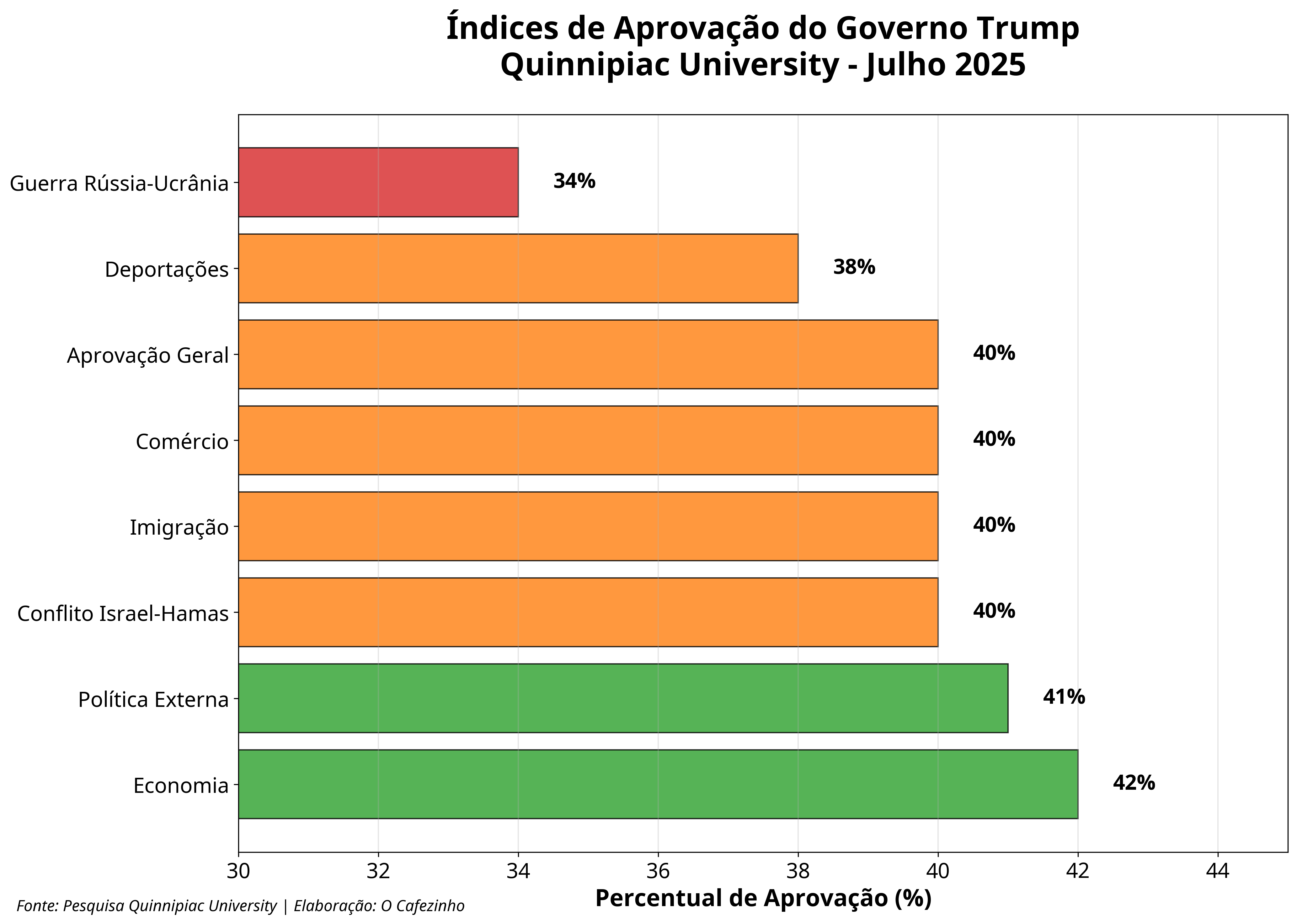 Trump Government approval rates
